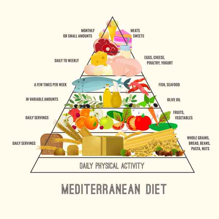 Mediterrane ernährung zentrum der gesundheit