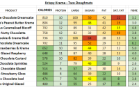 Krispy kreme nutrition facts