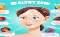 Nutrients skin watsons