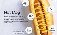 Hot dog nutrition facts