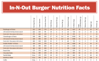 In n out nutrition facts