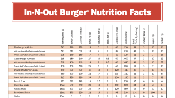 In n out nutrition facts